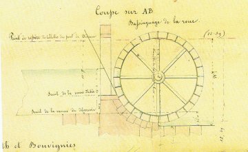 Foto van <p>Moulin de la Blanche<br />Moulin Delaunoy</p>, Bouvignies (Ath), Plan van de watermolen bij zijn oprichting, 1855 (Archives de la Ville d'Ath) | Database Belgische molens